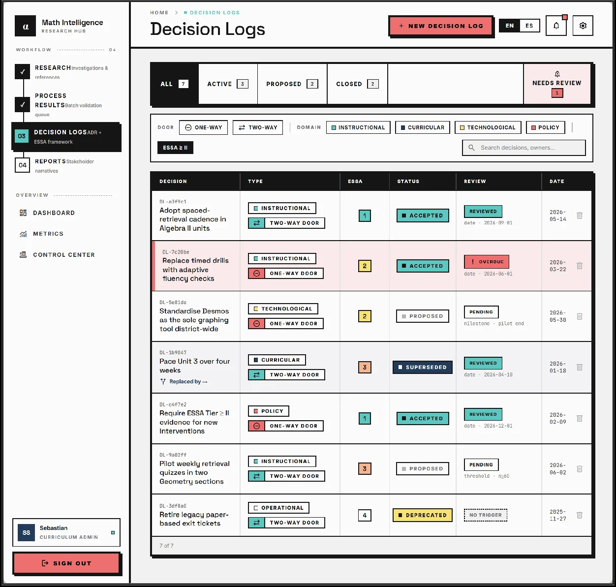 Research Intelligence Platform