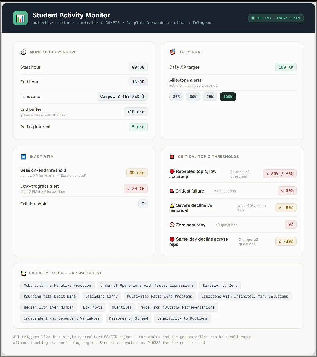 Student Activity Monitor