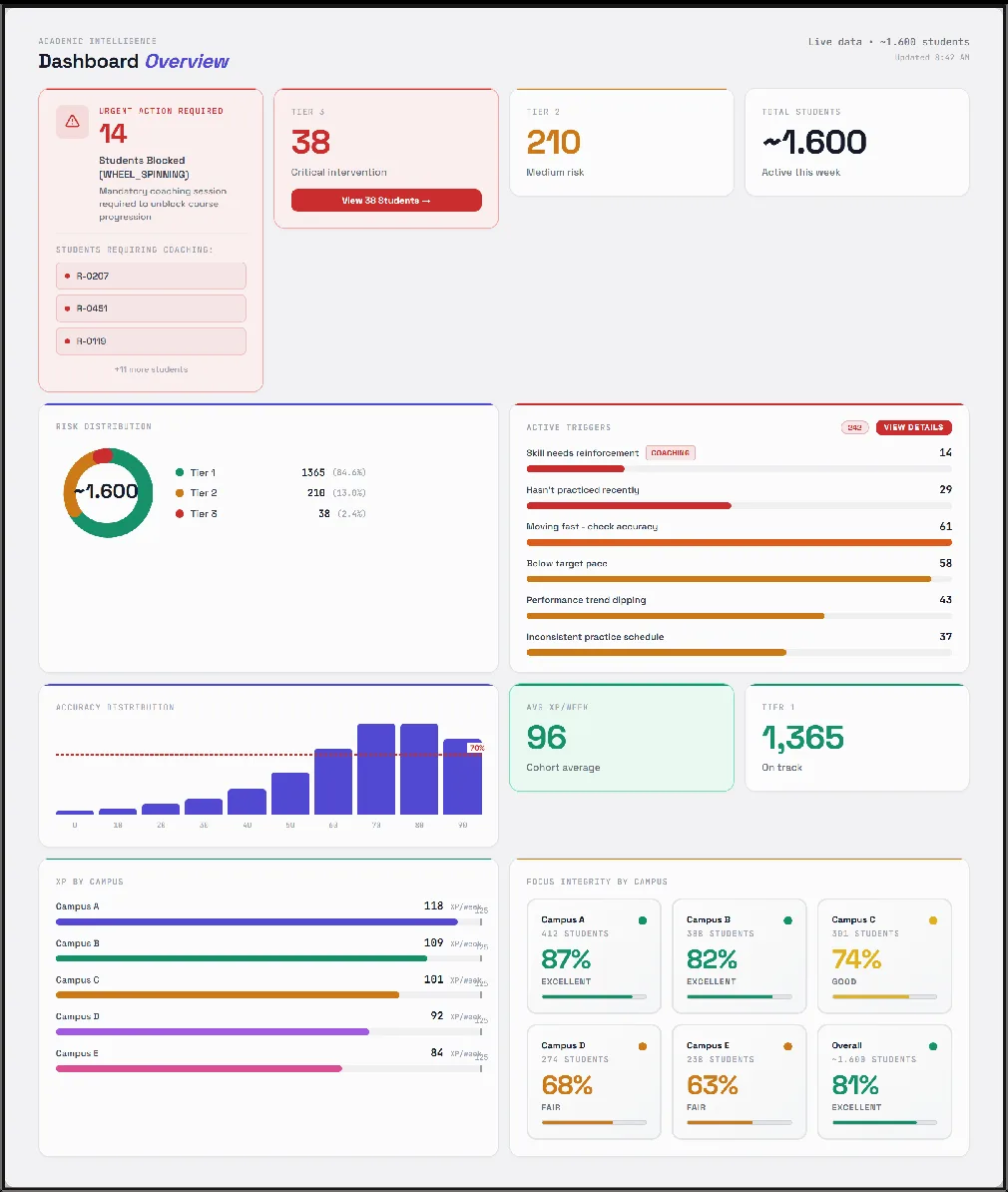 Student Performance Tracker